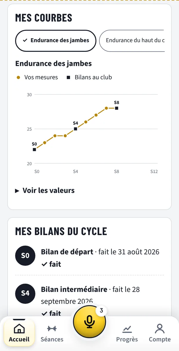 GE2 Know : les courbes du suivi de 12 semaines