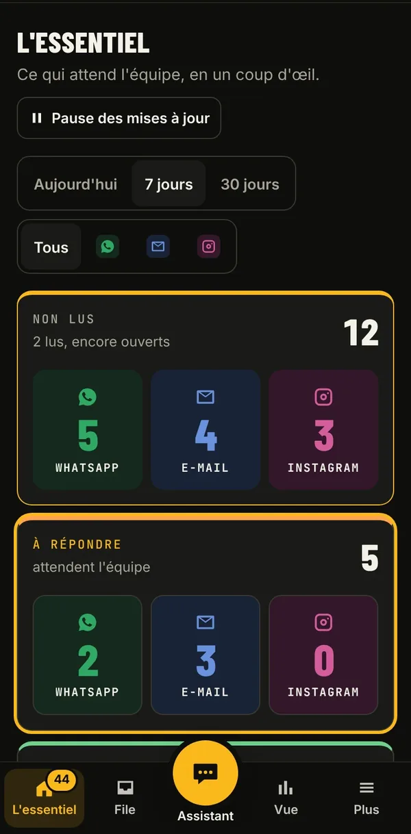 GE2 Service : l'essentiel des messages, par canal